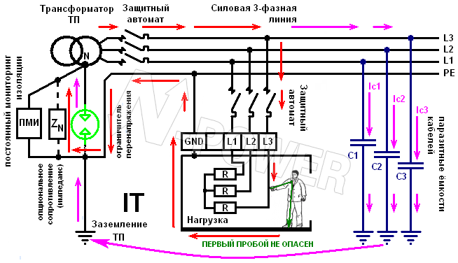 Система нейтрали